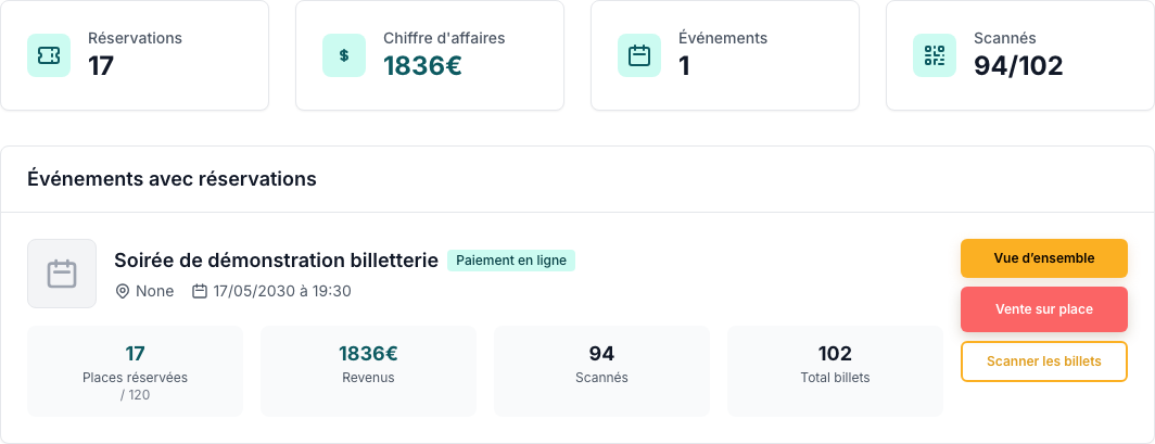 Tableau de bord billetterie avec réservations, chiffre d'affaires et accès au contrôle